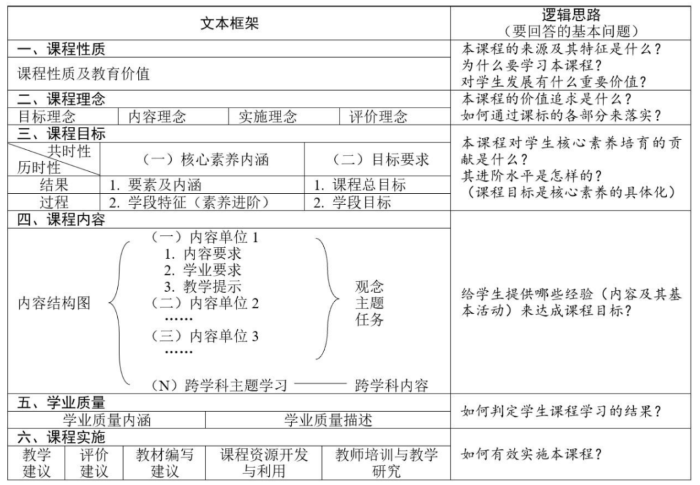 图1文本框架与逻辑思路4.png