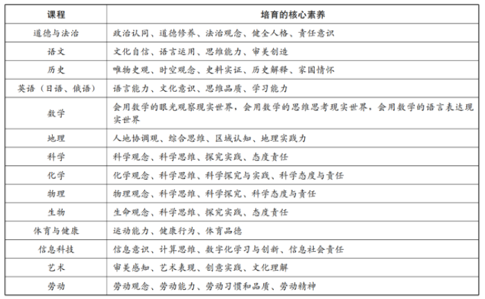 表1核心素养1.png