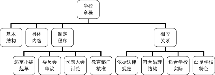 一章三制1.png