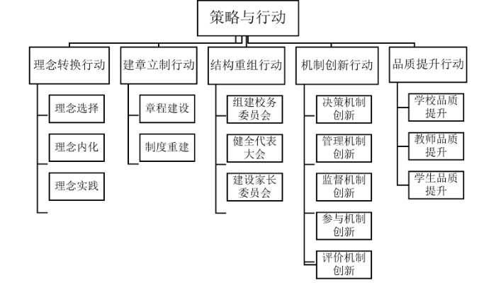 一章三制4.png