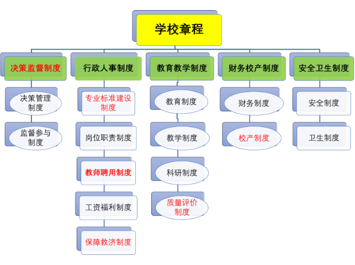 一章三制2.png