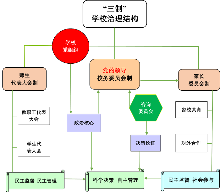 一章三制3.png