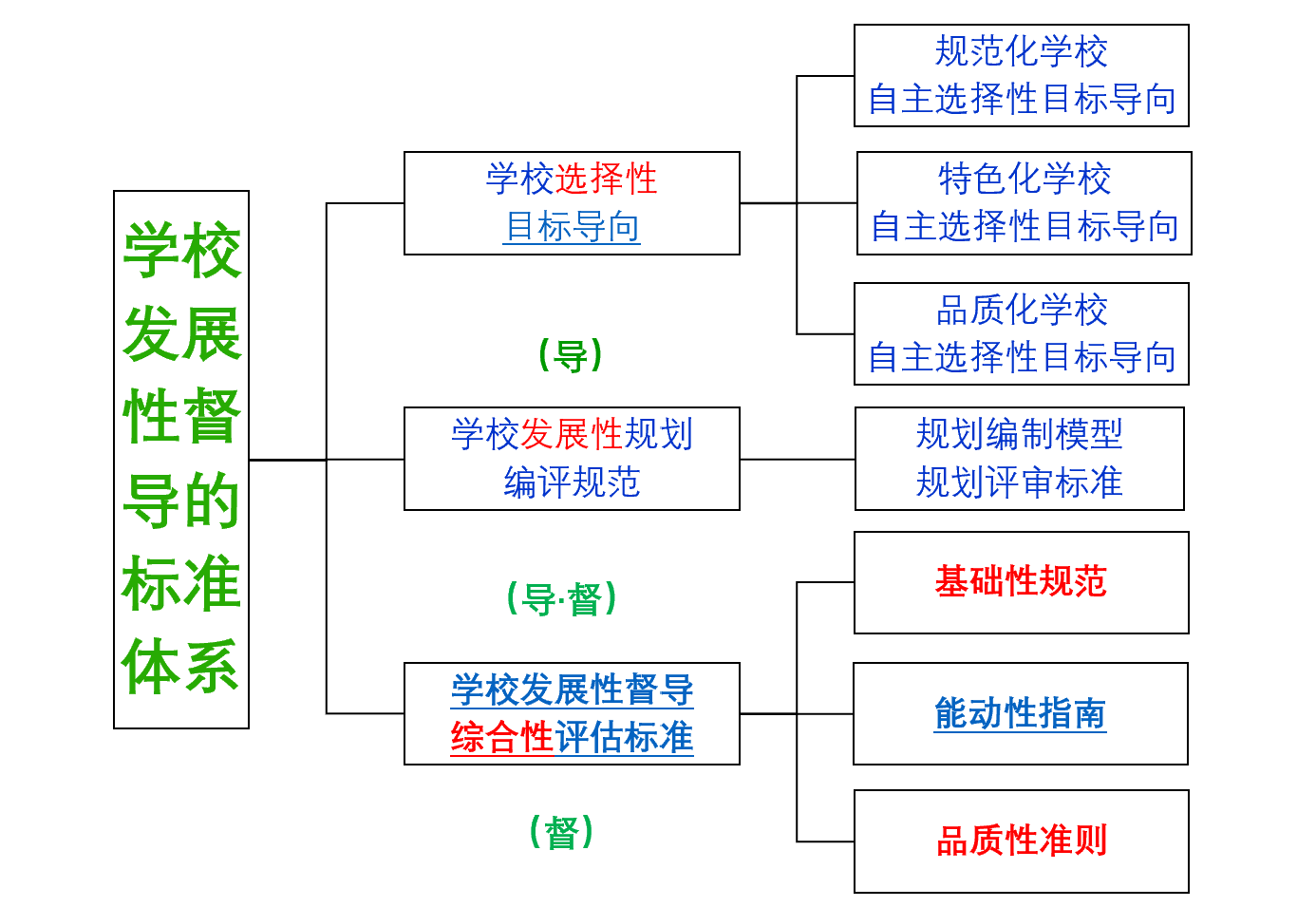 标准体系.png