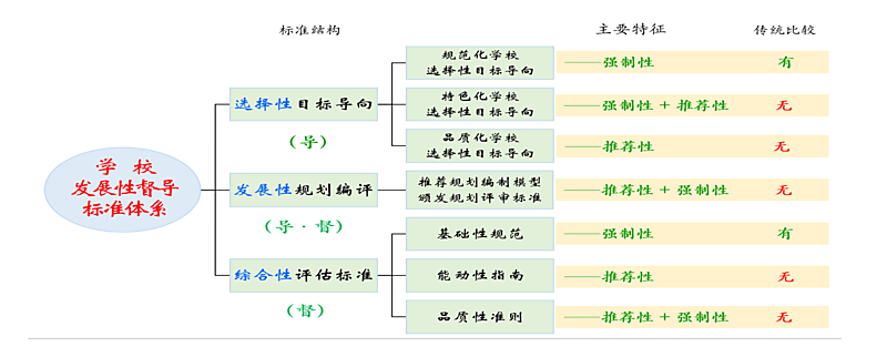 发展性督导标准体系图1.png