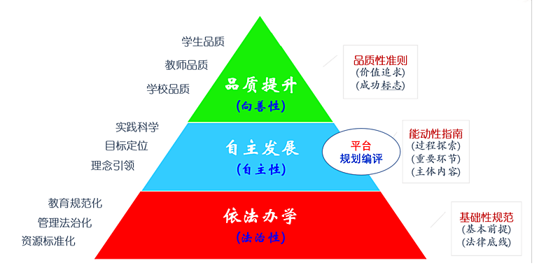 综合性评估标准塔形分析1.png