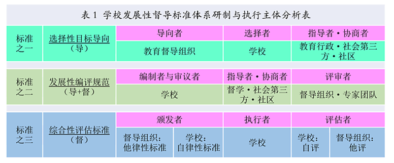 督导标准研制与执行主体分析表1.png