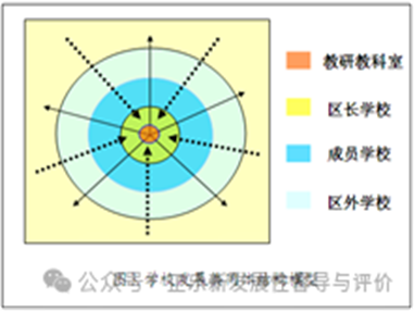 集聚.png