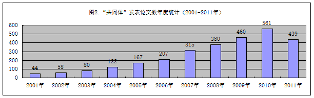 共同体2.png