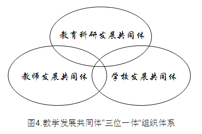 三位一体.png