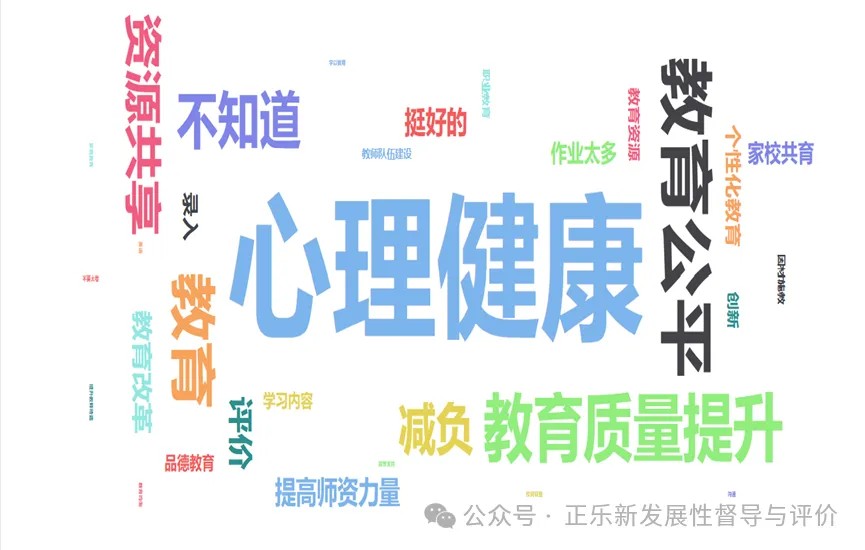 图5区域教育亟需改革破题的重大课题词汇图.jpg