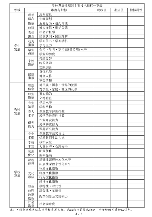 规划模型截图2-1技术指标.png